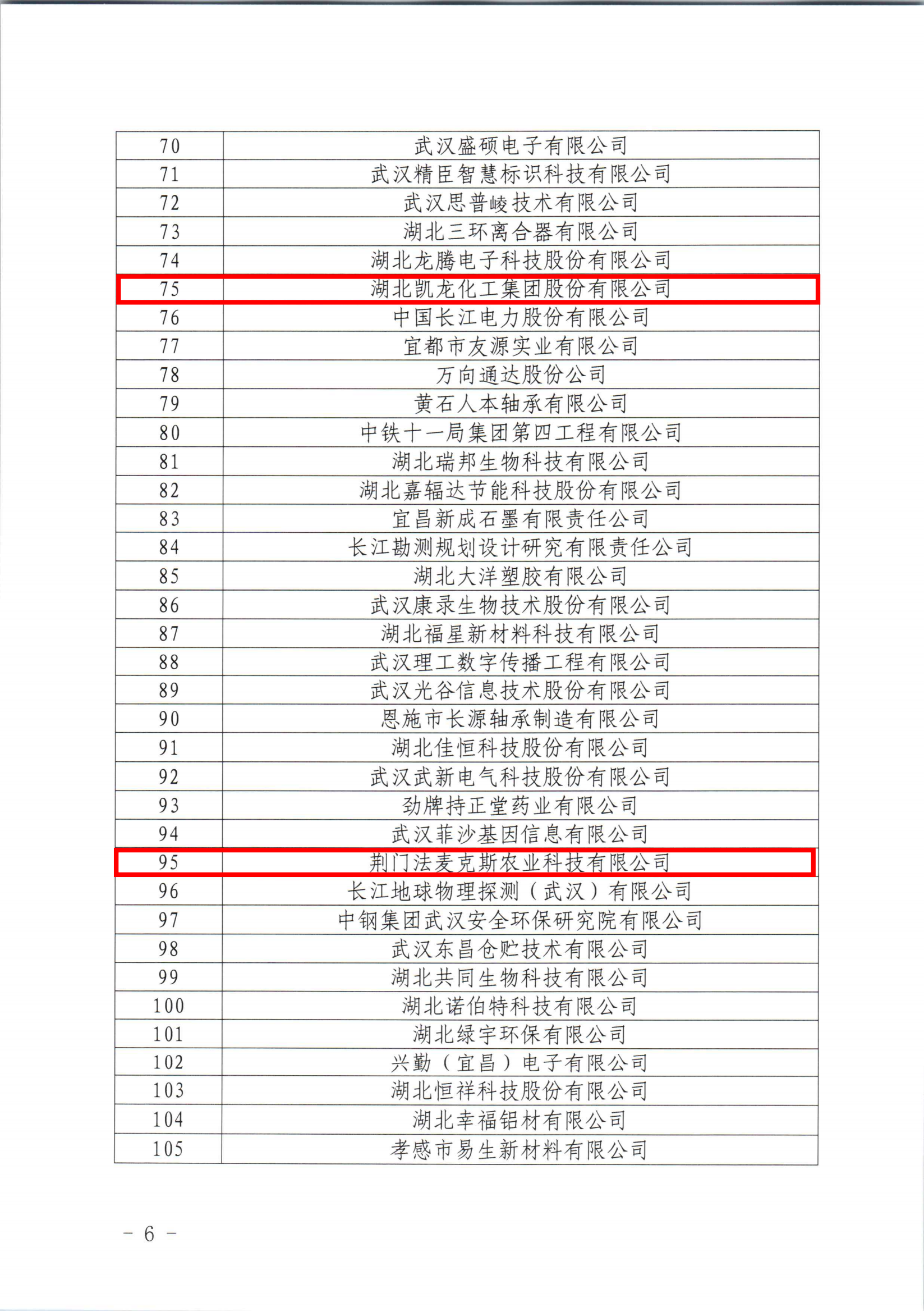 湖北省知識(shí)產(chǎn)權(quán)局關(guān)于公布湖北省2023年新一輪及通過(guò)復(fù)核的國(guó)家知識(shí)產(chǎn)權(quán)示范企業(yè)和優(yōu)勢(shì)企業(yè)的通知 - 副本_03