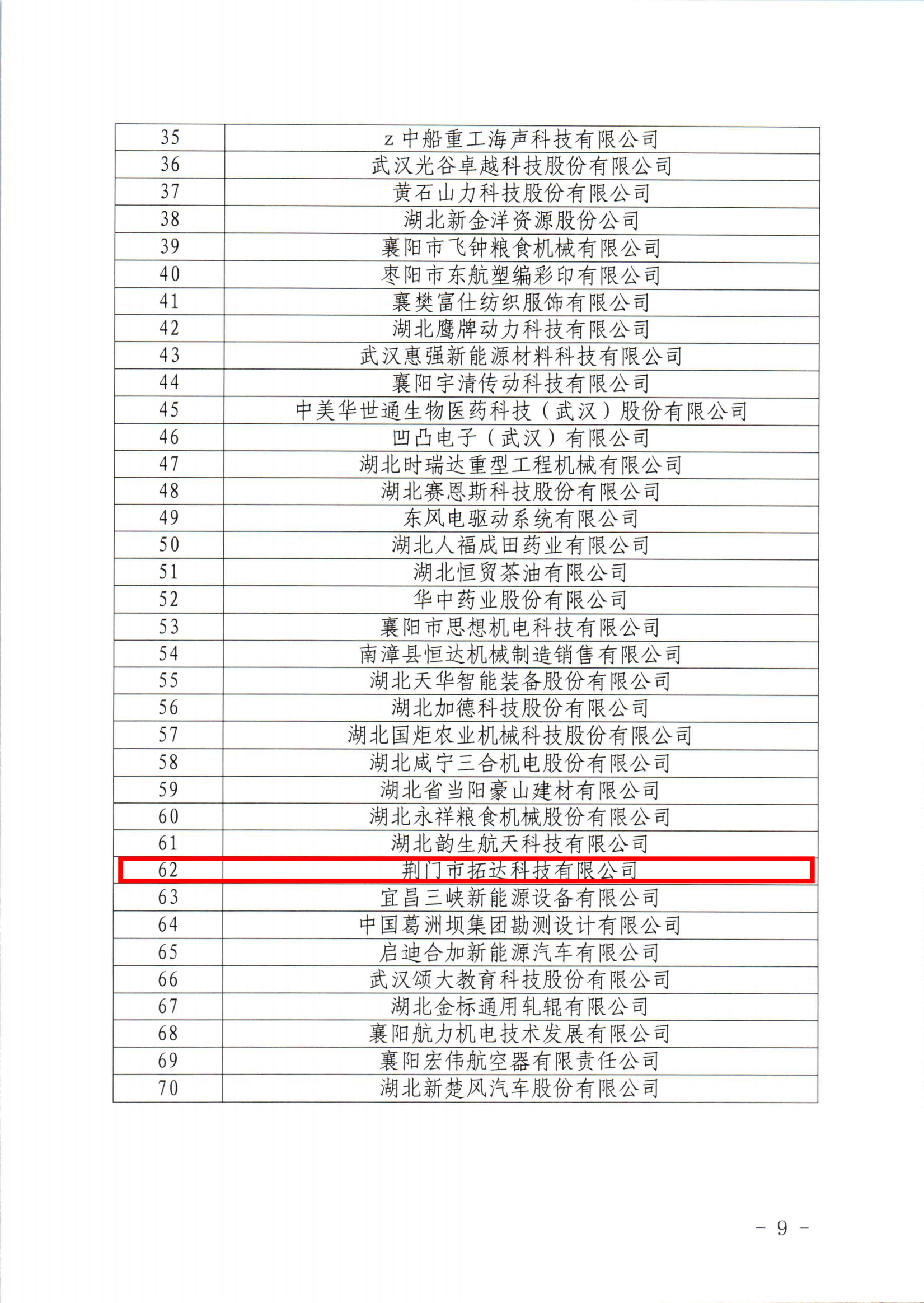 湖北省知識(shí)產(chǎn)權(quán)局關(guān)于公布湖北省2023年新一輪及通過(guò)復(fù)核的國(guó)家知識(shí)產(chǎn)權(quán)示范企業(yè)和優(yōu)勢(shì)企業(yè)的通知 - 副本_06(1)